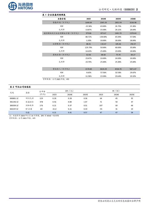 鸿蒙生态相关收入占总营业收入超过10%(智能金融界鸿蒙机顶盒公司) 软件开发