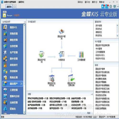 轻松实现异地协同，多点办公(销售王国金蝶企业软件) 排名链接