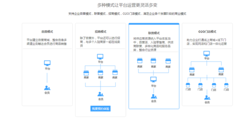 如何设计一个聚合超级App模式(您的平台用户自己的商城) 99链接平台