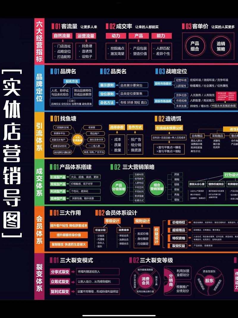 商铺营销策略：如何运用社交媒体吸引更多客户？(社交商铺媒体客户更多) 软件开发