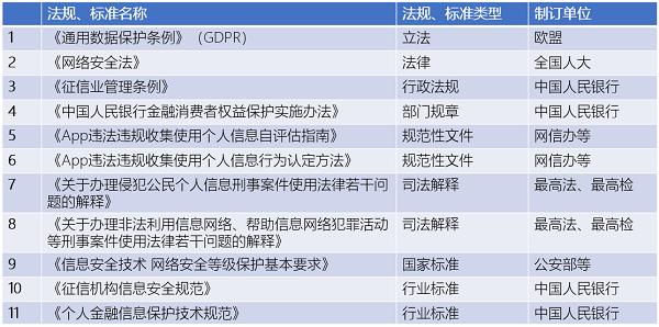 百行征信郭胜基：个人征信产品的开发方法、流程与合规考量(征信数据产品考量开发) 99链接平台