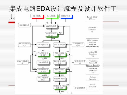 「硬见小百科」PCB设计软件简介 EDA365解析(设计布线设计软件原理图功能) 软件优化