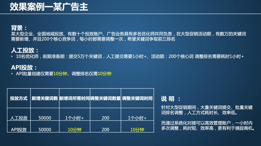 实现广告投放预算分配与管理自动化 | 瑞士创新100强(投放广告创新预测分析) 99链接平台