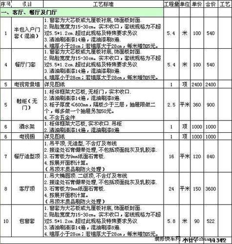 开工大吉！跟着装修公司报价单学装修以及如何避坑(装修公司报价单装修大吉开工) 排名链接