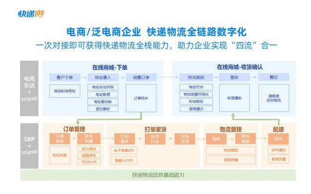 扎根本土化和产品力 百世软件如何支持商流物流全场景？(百世软件管理系统仓储物流) 99链接平台