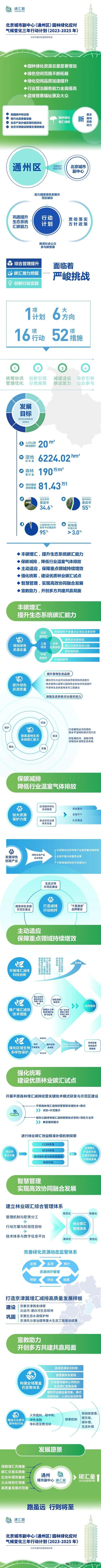 什么是VCS计划？(项目温室气体排放标准) 软件优化