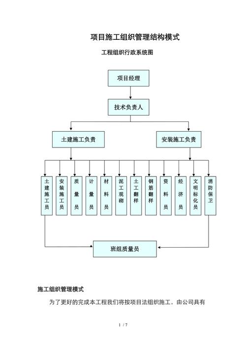 工程项目管理组织结构-第六篇（2020字）(组员组织分工组织结构项目) 排名链接