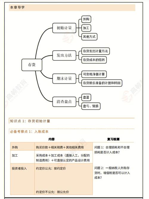 一步到位！(改进服务实施管理验证) 软件优化