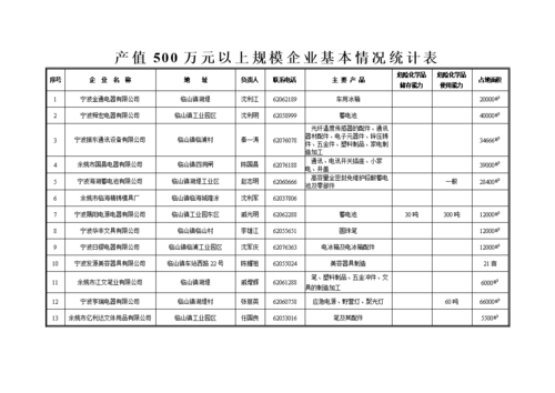 浙江省企业统计工作规范（试行）(统计企业统计工作统计资料机构) 软件开发