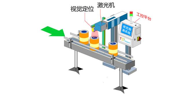 幺二幺六|视觉定位打印方案(打印视觉定位机器方案) 软件开发