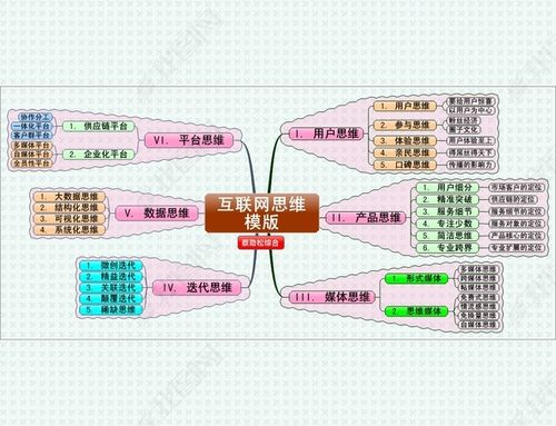 你不会不知道互联网这9大思维模式吧？！(思维用户产品互联网都是) 软件优化