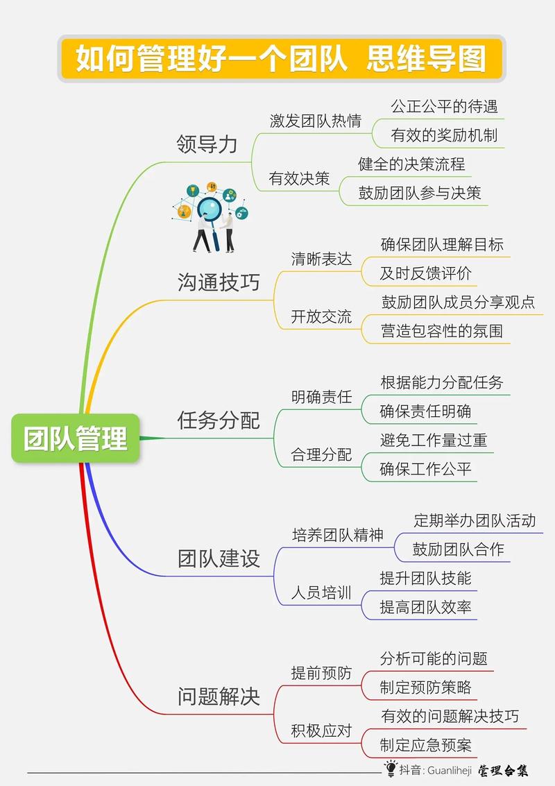 如何组建和管理项目团队(团队项目成员管理组建) 99链接平台