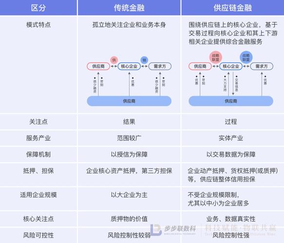 落地生产性服务业项目(联集嘉善供应链开发区诉求) 软件开发