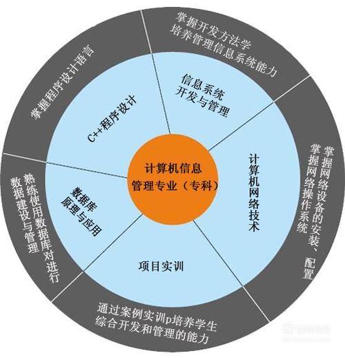 信息管理与信息系统(信息管理信息系统专业计算机管理学) 排名链接