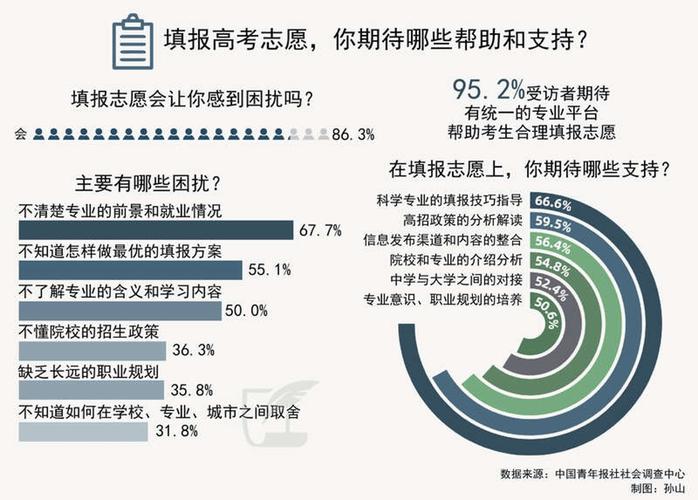 专治“专业选择困难症” 知乎上线志愿填报指南(专业填报志愿高考指南) 排名链接