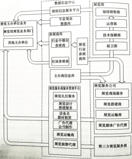 拆解展会系统搭建思路(展会用户系统企业平台) 软件开发