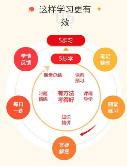 9个步骤就够用了，第5步不可忽视(培训材料目标学习用了) 软件优化