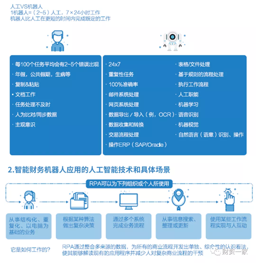 人工智能技术引领考试测评模式创新(金融界考试人工智能模式测评) 软件开发