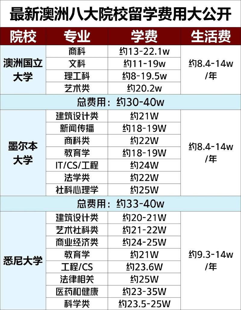 留学澳洲软件专业学费多少(软件工程专业信息技术留学学费) 软件优化