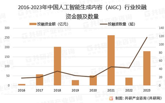 AIGC合规观察：生成式人工智能服务提供平台的刑事风险及合规建议(人工智能生成提供者数据服务) 软件开发