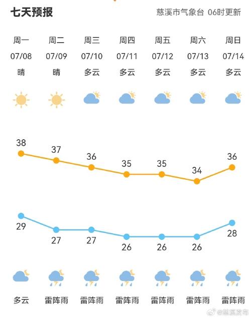 来看看吧(天气气温天气预报看吧春天) 99链接平台