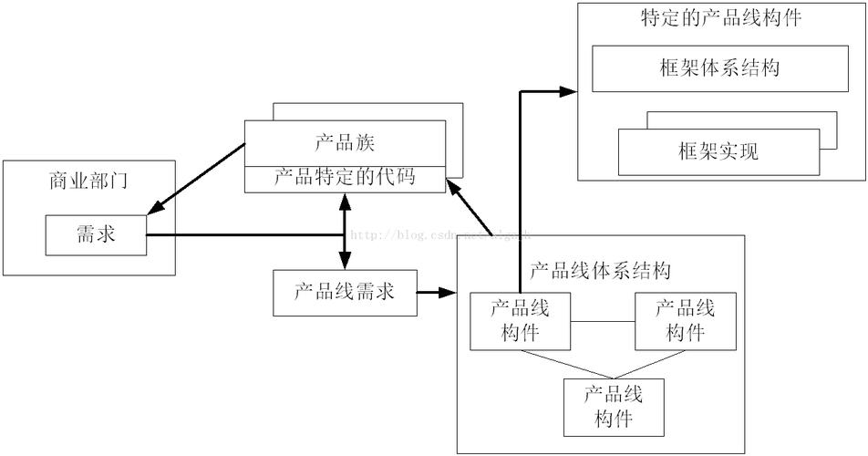 软件产品线——构建多样化的软件资产(软件产品线资产变体核心) 软件优化