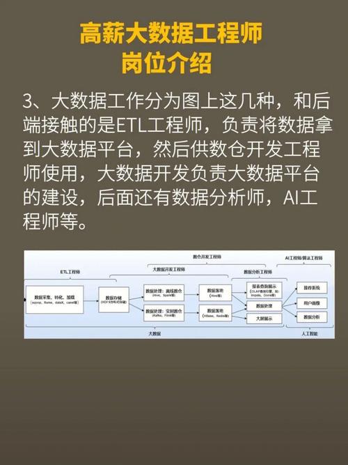 大数据开发工程师怎么考取？有什么要求？难度如何？(数据开发工程师技术有什么) 排名链接