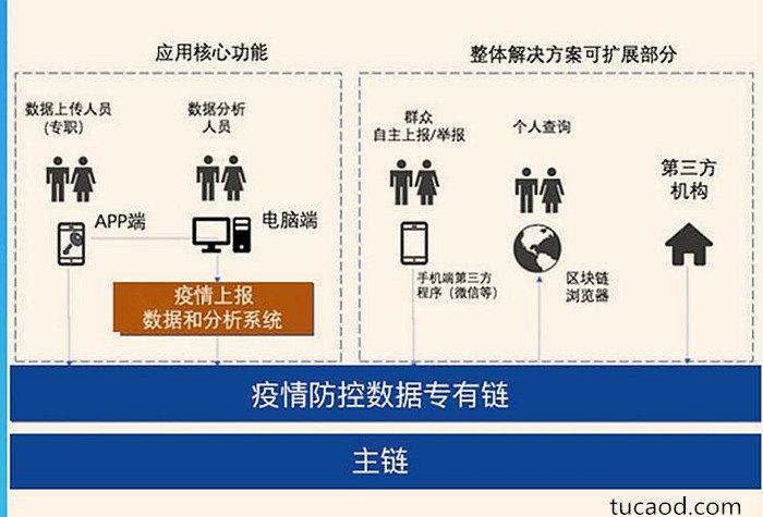 数据共享平台如何用得更好(数据共享政务平台疫情) 排名链接