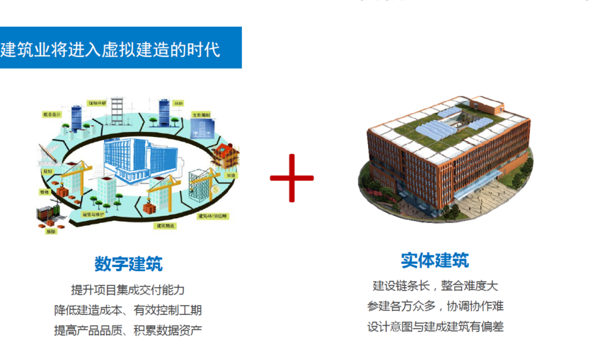 江苏省建筑业协会：江苏省建筑业BIM+智能建造发展调研报告(智能建造企业技术施工) 软件优化