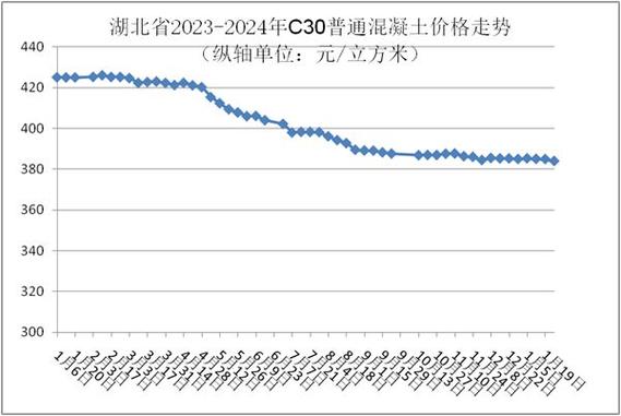 混凝土暴涨至640元每方！背后原因超乎你想象！(砂石混凝土价格暴涨超乎) 软件开发