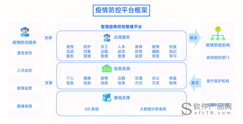 大数据手段实现智慧防“疫”(疫情管理系统数据电白启用) 软件开发