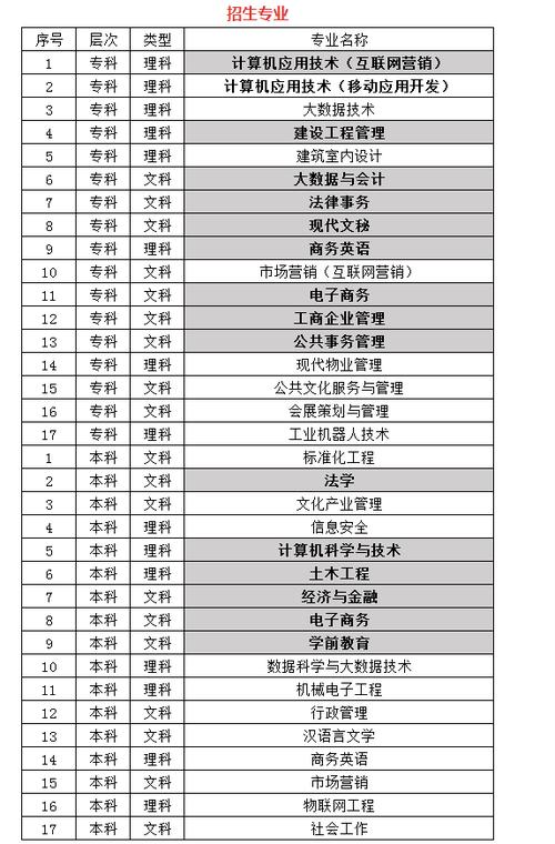 国家开放大学专业推荐 | 数控技术(数控数控机床猎鹰磨床数控技术) 软件优化