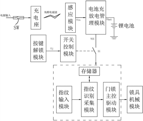 制作过程分享(断电制作过程指纹锁永不分享) 软件优化