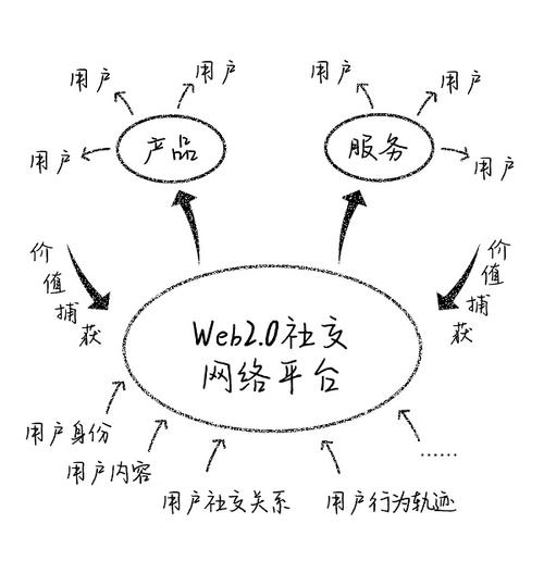 Web3.0未发币社交图谱整理大全(附教程)(社交图谱用户链接网页) 99链接平台