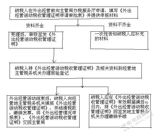 我国电商税收征管的问题与对策(电子商务税收税收征管税务机关) 软件优化