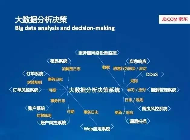 利用大数据分析进行业务决策(大数数据据分析组织利用) 排名链接