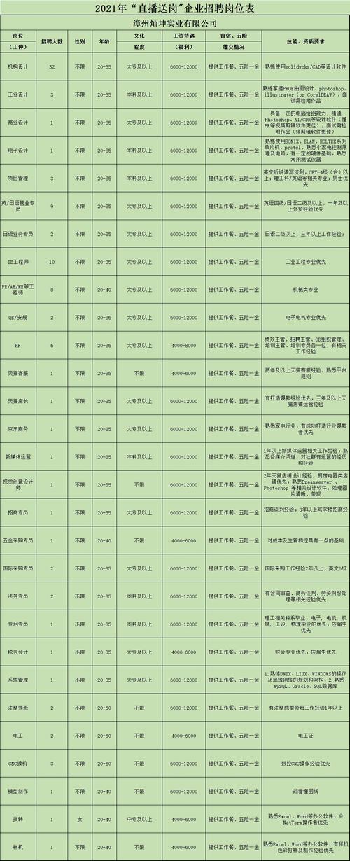 本地岗位 | 漳州这些单位、企业正在招人！(岗位月薪参考工作经验人员) 软件优化