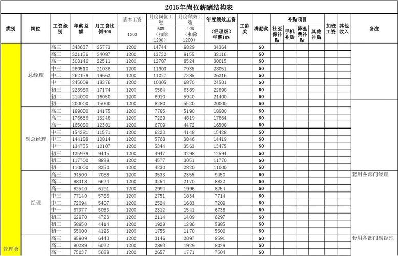 「急聘」漳平这些企业急招工啦(薪资以上学历工龄负责工作经验) 排名链接