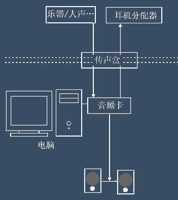 最基本的音乐制作系统应该如何配置(音乐制作监听系统头条话筒) 软件开发