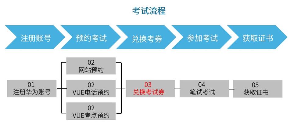 详解四川软件企业使用\"华为软件开发云服务\"  的申请流程及套餐(套餐华为软件申请企业) 软件开发