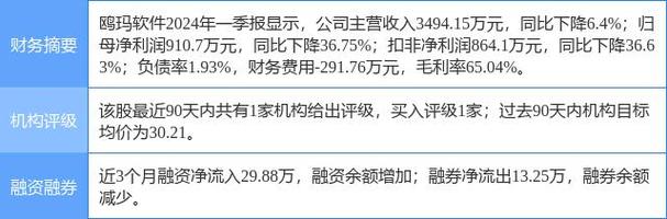 工银瑞信基金调研鸥玛软件(证券之星基金调研排名亿元) 排名链接