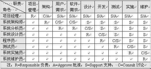 所有团队都适用的项目管理文件命名的规范(文件命名项目规范团队) 99链接平台