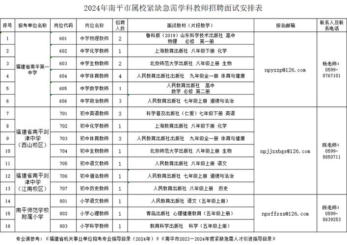 2024年梅州市教育系统县级公办学校专场招聘紧缺学科教师公告(人员聘用岗位报考报名) 排名链接