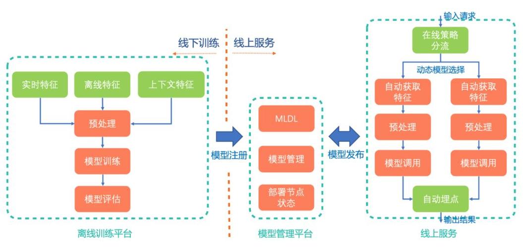 Gradio机器学习App生产部署方案(应用程序模型部署运行构建) 排名链接