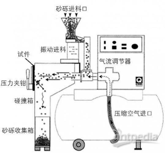 利用抗压抗折试验机做石子抗压测试：原理、夹具和步骤解析(样本测试石子抗压施加) 软件优化