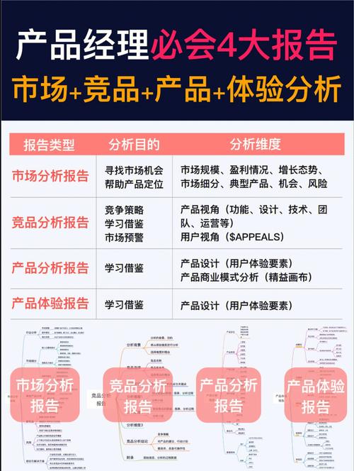 「竞品分析报告」不会写？不知从哪收集数据？请收下这篇竞品指南(分析分析报告收集这篇收下) 软件开发