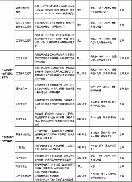 2018年西安启源软件技术有限责任公司招聘公告(开发客户公司员工产品) 软件优化