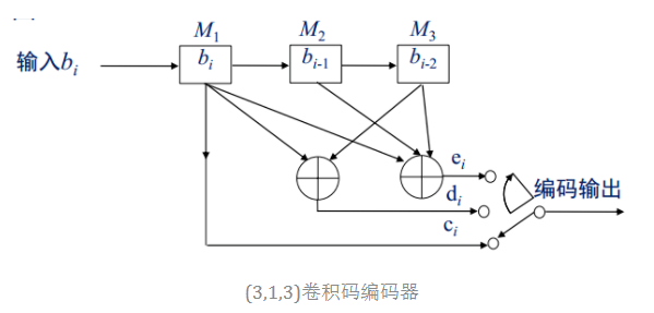 用Pytorch构建一个自动解码器(编码器卷积函数编码范围内) 排名链接