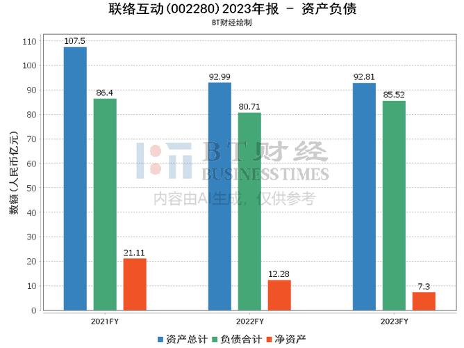 一次看完联络互动财务分析2023-09(互动联络看完数据财务分析) 99链接平台