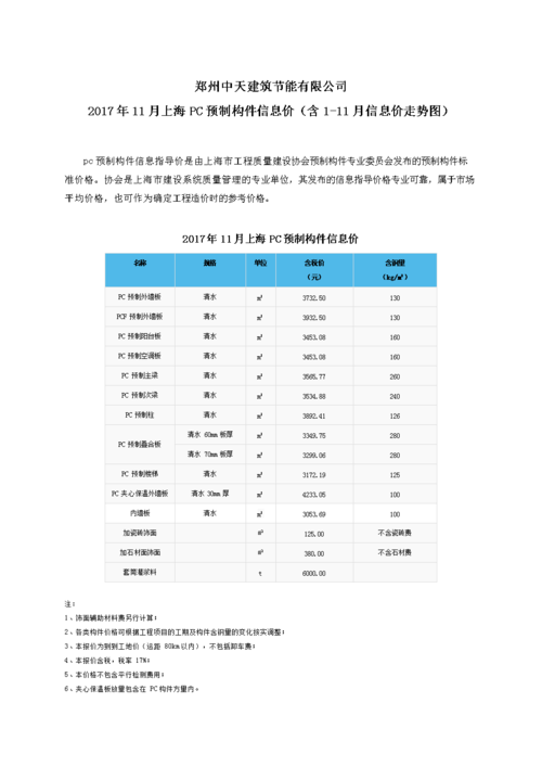 海南建设工程造价信息下载和海南省工程信息价电子版扫描件下载(信息工程造价价电子下载造价) 软件开发